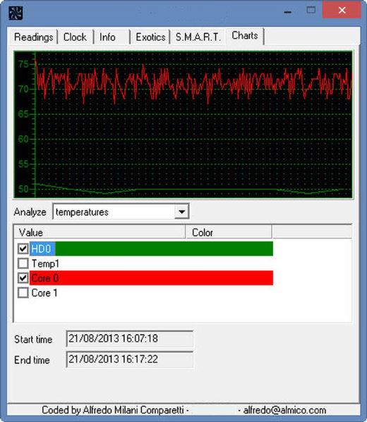 Temperatura massima SpeedFan