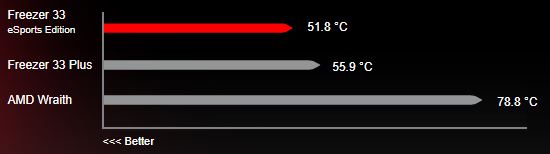 Test temperature processore AMD Ryzen 7 1800X