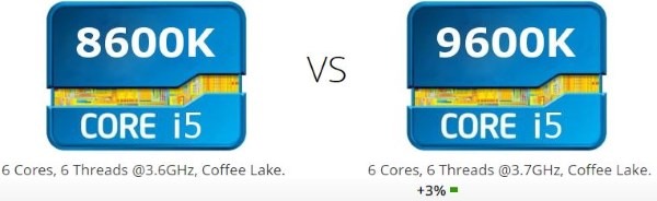 Intel i5-8600K vs Intel i5-9600K