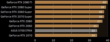 Asus Radeon RX 5700 Gaming - DBa - Full-Load