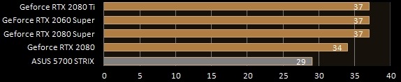 Radeon RX 5700 Gaming - DBa - IDLE