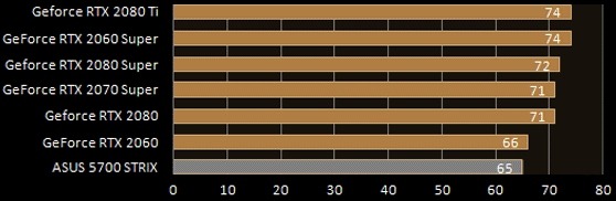 Asus Radeon RX 5700 Gaming - Temperature Full-Load