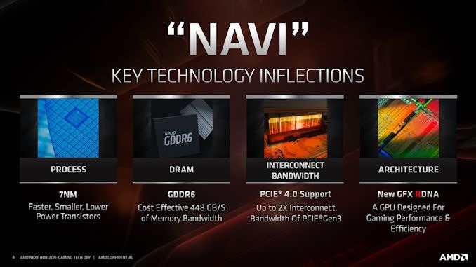 GPU Navi