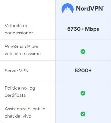 nordvpn