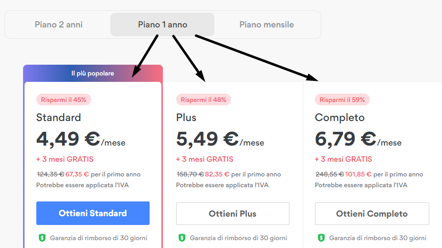 piano annuale NordVPN