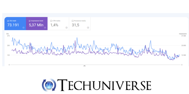 Google Search Console